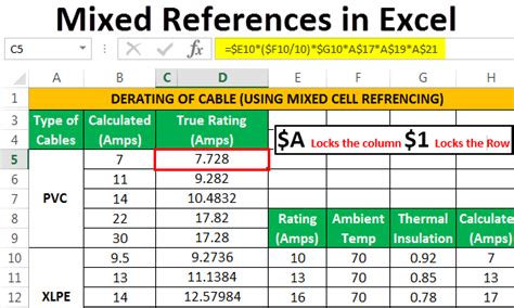 Explain Mixed Cell Reference