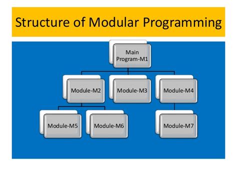explain modular programming structure with suitable example