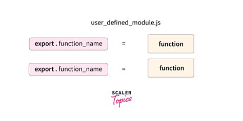 explain module exports in node js