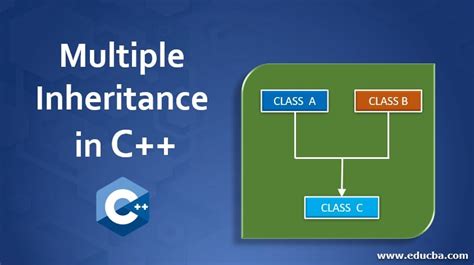 explain multiple inheritance with example in c++