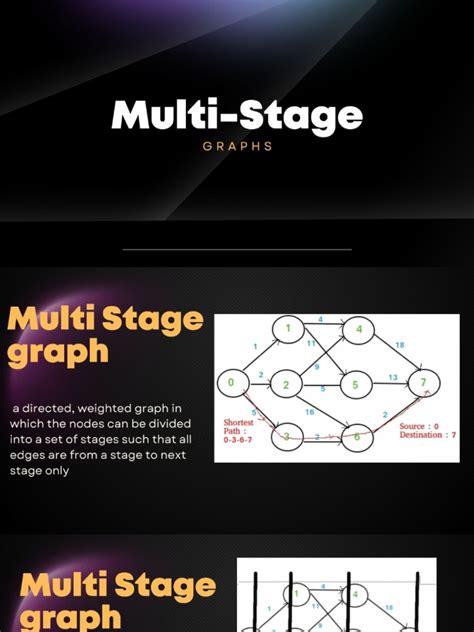 explain multistage graph with example