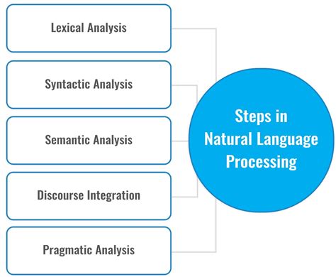 explain natural language processing in detail