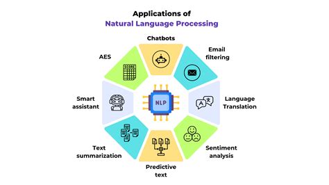 explain natural language processing with applications
