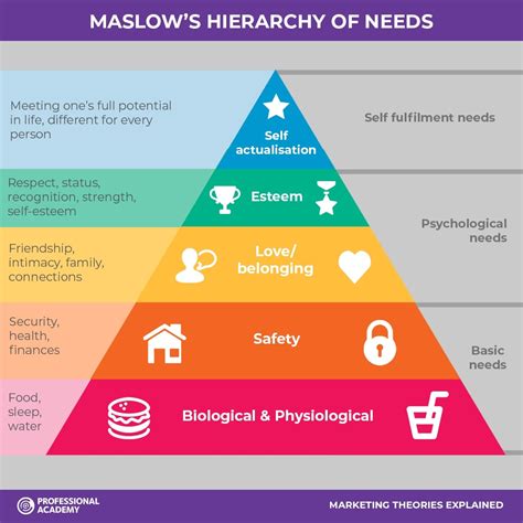 explain needs in marketing with examples