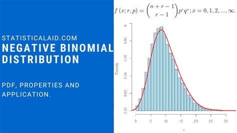 explain negative binomial distribution