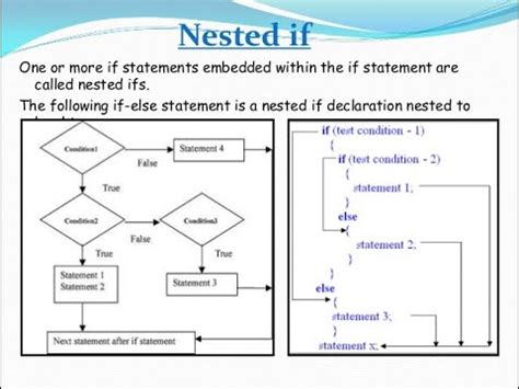 explain nested if statement with example in c