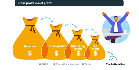 Explain Net Gross Profit
