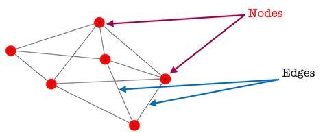 explain network analysis with example