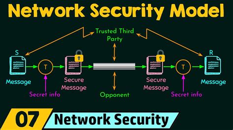 explain network security in detail class 12
