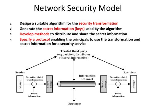 explain network security with example