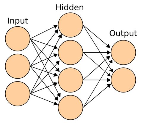 explain neural networks