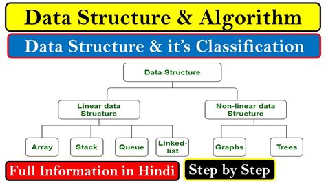 explain non linear data structure and its types
