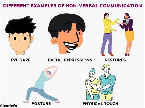explain non verbal and visual communication and their importance class 10
