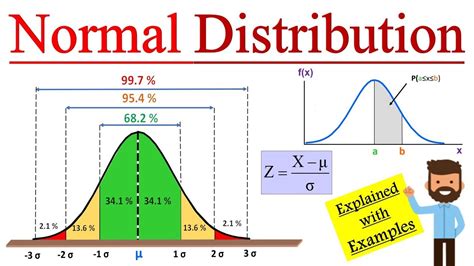 explain normal distribution