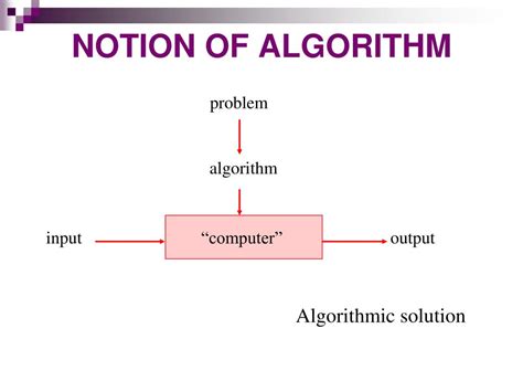 explain notion of algorithm with example