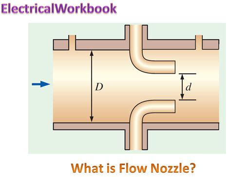 Explain Nozzle Work