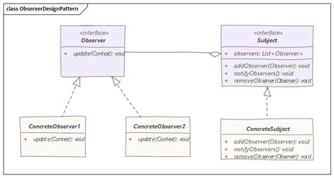 explain observer design pattern
