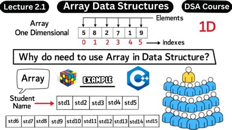 explain one dimensional array in data structure