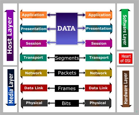 explain osi model in computer network