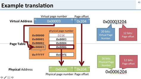 Explain Paging And Address Translation With Example