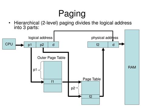 Explain Paging Scheme For Memory Management