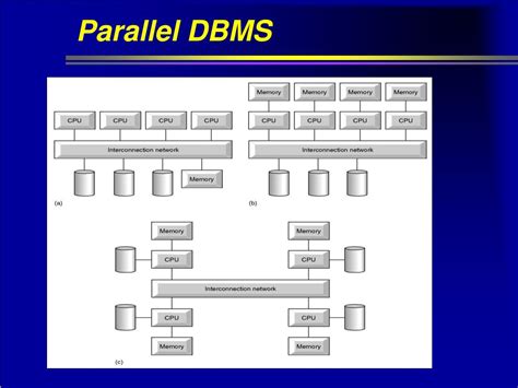 explain parallel database architecture in dbms