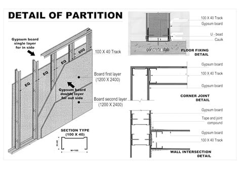 Explain Partition Wall