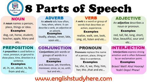 explain parts of speech with definition and example
