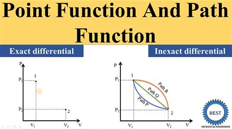 explain path function and point function