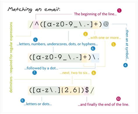 explain pattern matching in regular expression