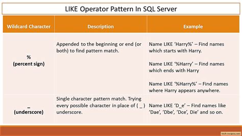 explain pattern matching operator like and range searching operator between with example