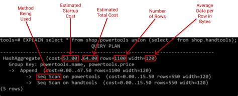 explain plan for sql query