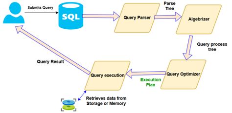 explain plan query in sql server