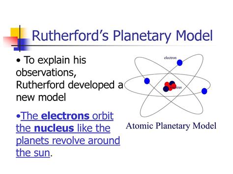 explain planetary model of atom given by rutherford