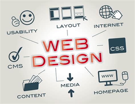 explain planning and designing a website