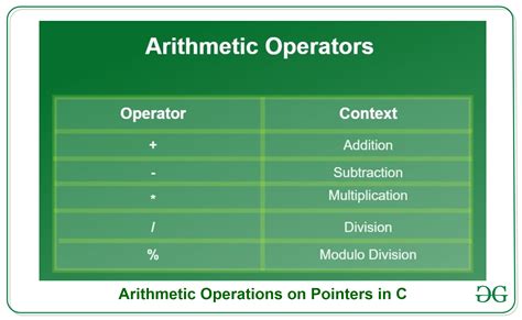 explain pointer arithmetic operations with example in c