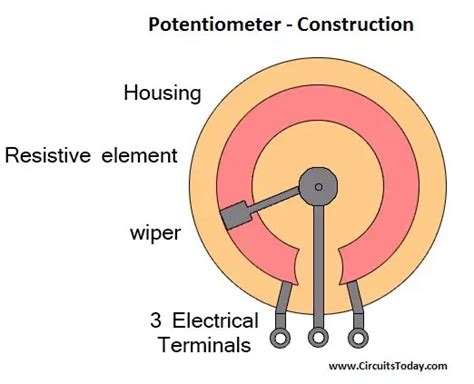 Explain Potentiometer With Principle And Construction