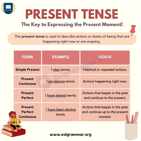 explain present tense and its types with examples
