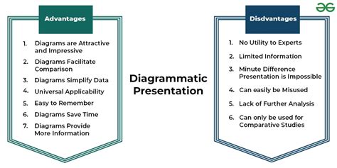 explain presentation of data