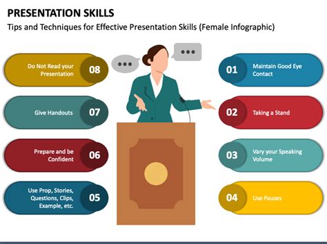 explain presentation skills