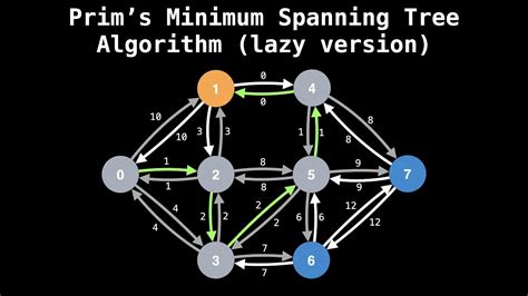 explain prim's algorithm for minimum spanning tree