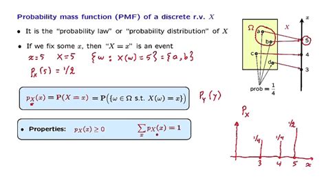 explain probability mass function