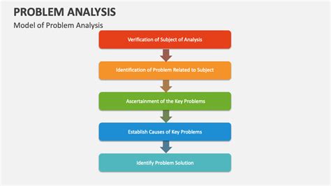 explain problem analysis