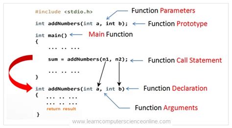 explain procedural programming