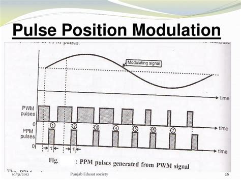explain pulse position modulation