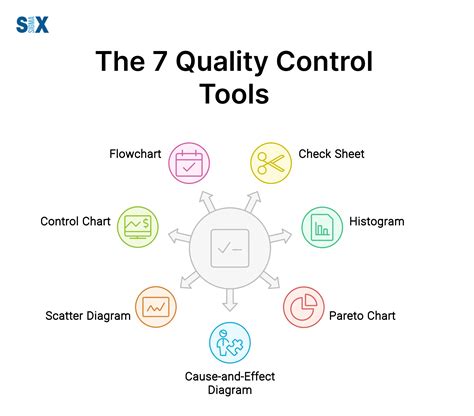 explain quality control tools