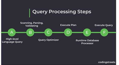 explain query in computer