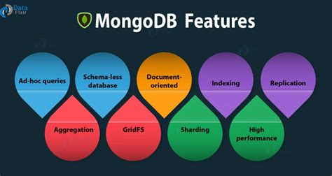 explain query in mongodb