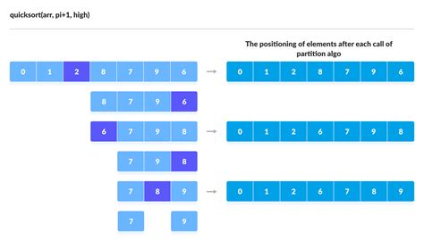 explain quick sort with example