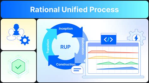 explain rational unified process in software engineering